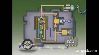 ABS Operation Solenoid [upl. by Anglim483]