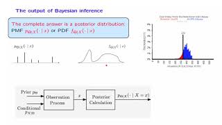 L144 The Bayesian Inference Framework [upl. by Felice793]