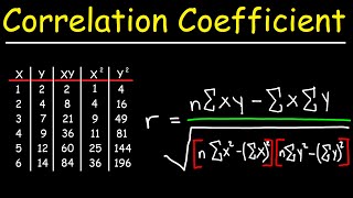 Correlation Coefficient [upl. by Hanyaz]