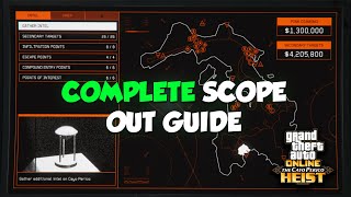 GTA Online Cayo Perico Heist Scope Out Guide  ALL Points of Interest Secondary Targets Entries [upl. by Phenice]