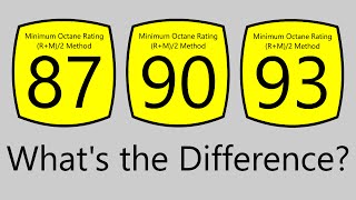 What Does The Octane Rating Of Gasoline Mean [upl. by Akehsyt566]