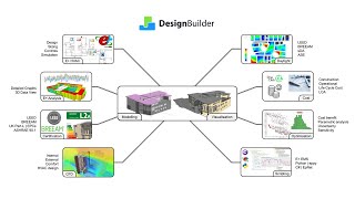 DesignBuilder Software Overview IP Units [upl. by Airb777]