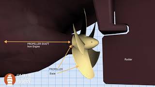 how PROPELLERS work [upl. by Cami]