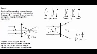 Optyka  soczewki [upl. by Thamos380]