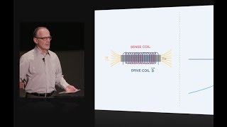 Fluxgates magnetometer technology primer [upl. by Zachery]