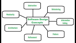 Design Concepts in Design Engineering part1 [upl. by Marcos]