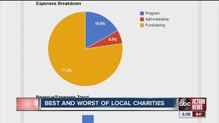 Charity Navigator rates best and worst local charities [upl. by Nobile154]