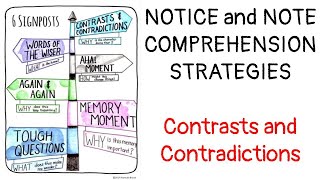 Notice and Note Fiction Contrasts and Contradictions [upl. by Riggall254]