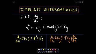 ❖ Implicit Differentiation ❖ [upl. by Babette]