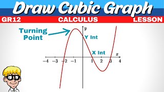 Draw Cubic Graph Grade 12 [upl. by Auehsoj]