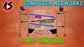 TCP Connection Establishment by 3 Way Handshake [upl. by Andi]