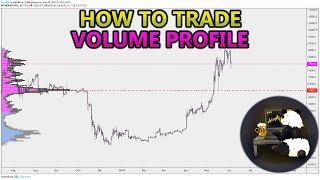 How to Trade Volume Profile VPVR VWAP  and VPSR Analysis Stocks Crypto Forex [upl. by Llerreg]