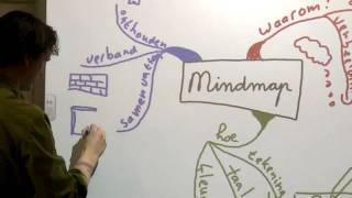 Mindmappen in de klas [upl. by Cynde49]