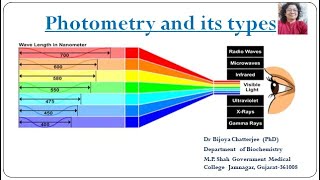 Photometry [upl. by Solomon]