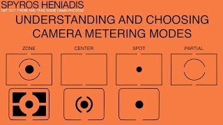 Understanding and Choosing Camera Metering Modes  Understanding The Camera Meter Pt2 [upl. by Anawt]