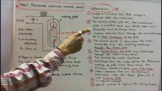 ELECTRIC LAMPS  PART  07  OPERATION OF HIGH PRESSURE MERCURY VAPOUR LAMP [upl. by Dysart616]