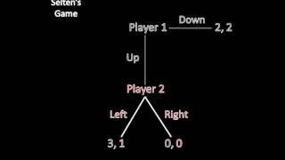 Game Theory 101 Extensive Form and Subgame Perfect Equilibrium [upl. by Mabelle]