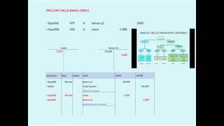 REGISTRAZIONI IN PARTITA DOPPIA spiegazione SEMPLICE  Contabilità lezione 2 [upl. by Ellynad]