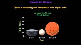 Identifying Misleading Graphs  Konst Math [upl. by Aislehc]