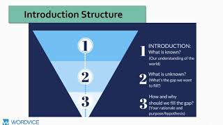 How to Write a Research Paper Introduction [upl. by Ia]