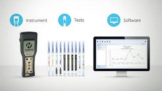 EnSURE Monitoring System for Food Safety [upl. by Petrick]