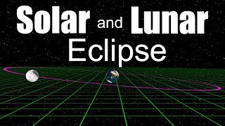 Solar Eclipse and Lunar Eclipse [upl. by Haman956]