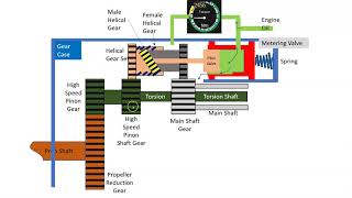 Torque Measurement Part 1 [upl. by Keryt]