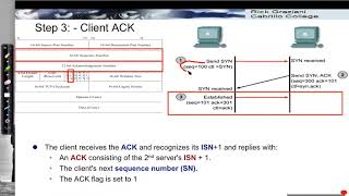 TCP Connection Establishment and the 3way Handshake [upl. by Burhans]