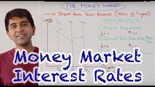 Money Market Interest Rates  How Do Central Banks Set Interest Rates [upl. by Gran]