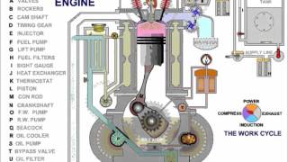 Marine Diesel Engine How It Works [upl. by Aslam]