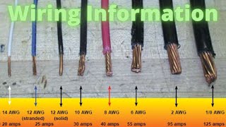 Electrical 101 Wire Information Size Amps Type [upl. by Suhcnip]