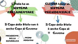 LORDINAMENTO DELLO STATO ITALIANO [upl. by Nibot]