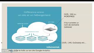 Quest ce que la communication digitale  Part 2 [upl. by Pratte34]