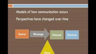 Transactional Communication [upl. by Oderfodog791]