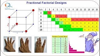 DOE5 Fractional Factorial Designs Confounding and Resolution Codes [upl. by Lerrud]