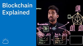 Blockchain Explained [upl. by Fruma871]