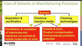 M5B Solvents Why Use Solvents [upl. by Lasley]