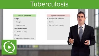 Tuberculosis Pathogenesis Diagnosis amp Treatment – Respiratory Medicine  Lecturio [upl. by Akeme566]