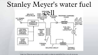 Stanley Meyers water fuel cell [upl. by Dorraj]