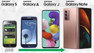 Samsung Galaxy Smartphone Evolution  Every Samsung Android Phone [upl. by Shaff]