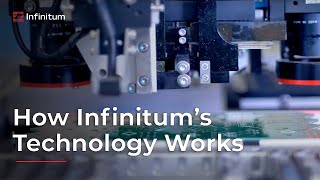 How Infinitums Technology Works [upl. by Brita]