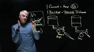 Volts Amps and Watts Explained [upl. by Pollack30]