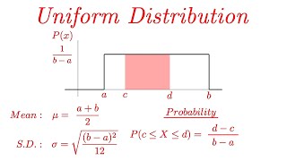 Uniform Distribution EXPLAINED with Examples [upl. by Reahard161]