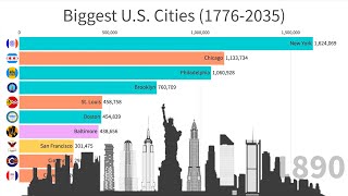 Biggest US Cities 17762035 [upl. by Sevik]