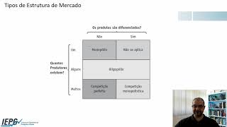 Aula 7  Microeconomia  Monopólio [upl. by Coppola]