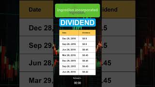 INGR Ingredion Incorporated Dividend History [upl. by Ahgem490]