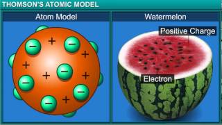 ChemistryClass 9thChapter 4Structure of the AtomModuleThomsons Atomic Model [upl. by Yarvis683]