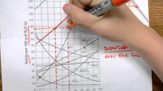 Reading solubility curves [upl. by Heidi]