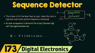 Sequence or Pattern Detector [upl. by Laney227]