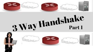 Three Way Handshake Networking amp TCPIP Tutorial TCPIP Explained [upl. by Lamphere207]